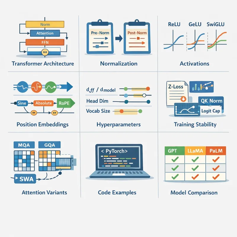 Stanford CS336 Lang. Modeling from Scratch | Spring 2025 | Lec. 3: Architectures, Hyperparameters
